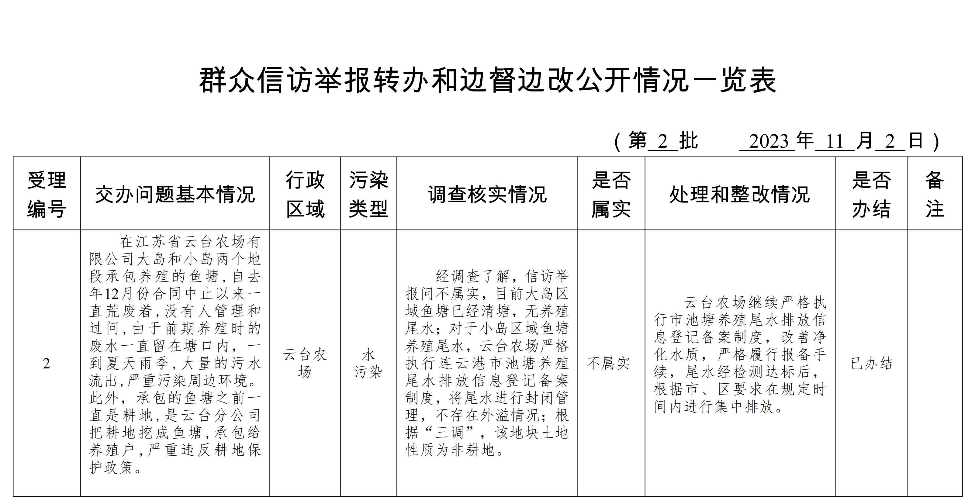 群众信访举报转办和边督边改公开情况一览表2号_00.jpg